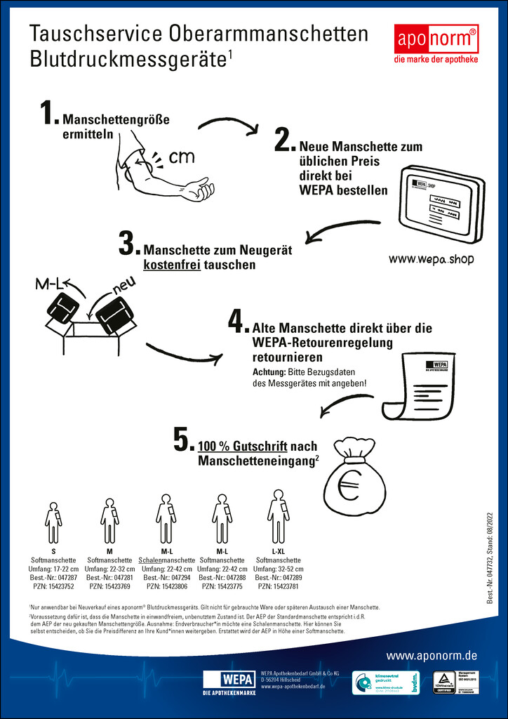 aponorm<sup>®</sup> Manschettentausch-Übersichtsflyer
